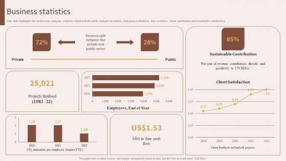 Architecture Engineering Planning Services Company Business Statistics Clipart PDF