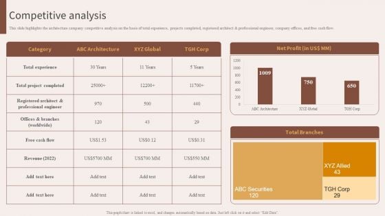 Architecture Engineering Planning Services Company Competitive Analysis Topics PDF