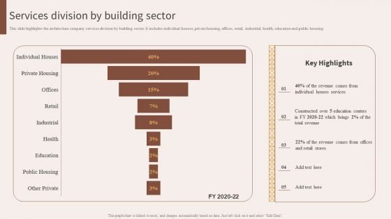 Architecture Engineering Planning Services Company Services Division By Building Sector Inspiration PDF