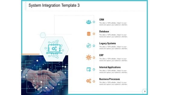 Architecture For System Integration Ppt PowerPoint Presentation Complete Deck With Slides