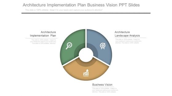 Architecture Implementation Plan Business Vision Ppt Slides