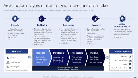 Architecture Layers Of Centralized Repository Data Lake Ppt PowerPoint Presentation File Infographic Template PDF