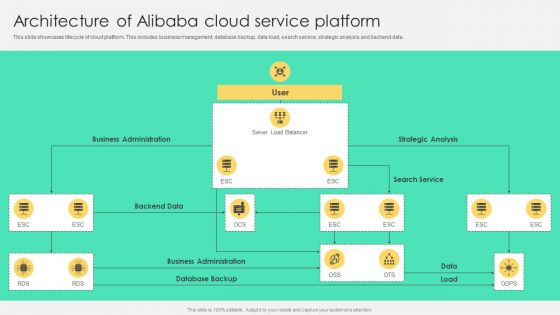 Architecture Of Alibaba Cloud Service Platform Brochure PDF