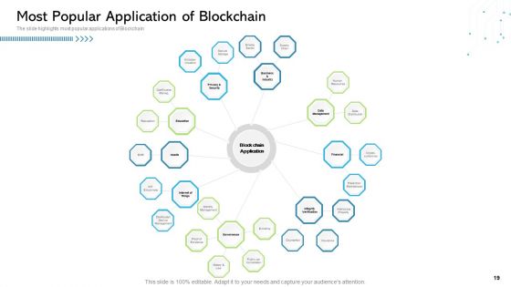 Architecture Of Blockchain System Ppt PowerPoint Presentation Complete Deck With Slides