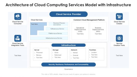 Architecture Of Cloud Computing Services Model With Infrastructure Ppt PowerPoint Presentation Gallery Graphics Pictures PDF