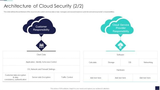 Architecture Of Cloud Security Cloud Information Security Ppt Inspiration Samples PDF