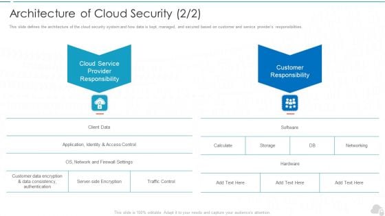 Architecture Of Cloud Security Service Cloud Computing Security IT Ppt Professional Information PDF