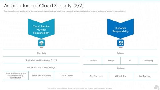 Architecture Of Cloud Security Service Cloud Computing Security IT Ppt Professional Information PDF Architecture Of Cloud Security Service Cloud Computing Security IT Ppt Professional Information PDF