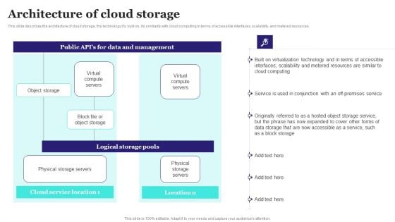 Architecture Of Cloud Storage Ppt PowerPoint Presentation File Styles PDF