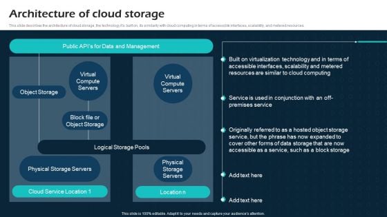 Architecture Of Cloud Storage Virtual Cloud Network IT Ppt Portfolio Files PDF