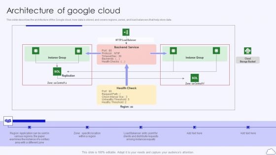 Architecture Of Google Cloud Google Cloud Computing System Topics PDF