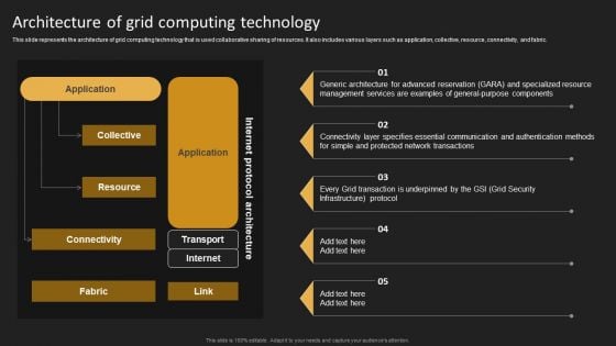 Architecture Of Grid Computing Technology Elements PDF