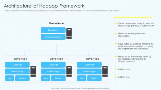 Architecture Of Hadoop Framework Background PDF