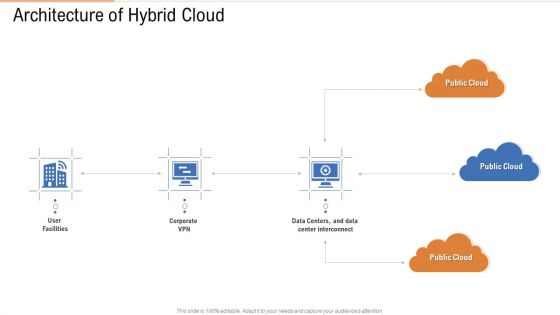 Architecture Of Hybrid Cloud Ppt Outline Example PDF