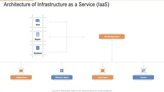 Architecture Of Infrastructure As A Service Iaas Ppt Infographics Information PDF