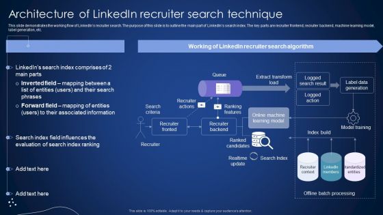 Architecture Of Linkedin Recruiter Search Technique Integrating Recommender System To Enhance Information PDF Architecture Of Linkedin Recruiter Search Technique Integrating Recommender System To Enhance Information PDF