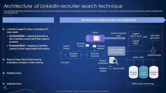 Architecture Of Linkedin Recruiter Search Technique Integrating Recommender System To Enhance Information PDF