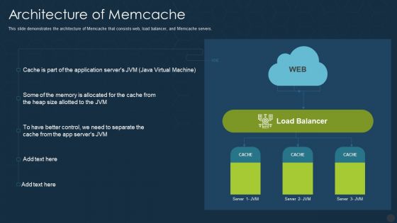 Architecture Of Memcache Ppt Layouts Clipart Images PDF