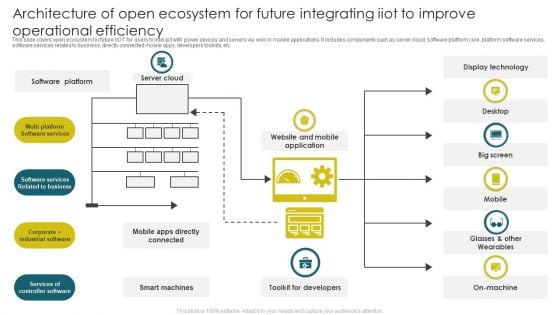 Architecture Of Open Ecosystem For Future Integrating Iiot To Improve Operational Efficiency Mockup PDF