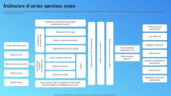 Architecture Of Service Operations System Themes PDF