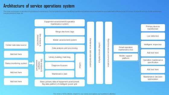Architecture Of Service Operations System Themes PDF Architecture Of Service Operations System Themes PDF