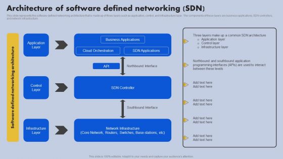 Architecture Of Software Defined Networking SDN Ppt Infographics Graphics Pictures PDF