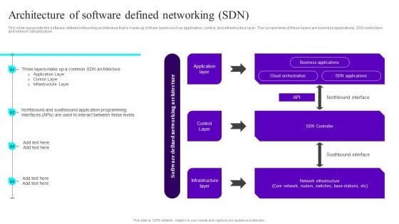 Architecture Of Software Defined Networking SDN Ppt Portfolio Example Topics PDF