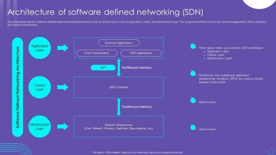 Architecture Of Software Defined Networking SDN Ppt PowerPoint Presentation File Pictures PDF