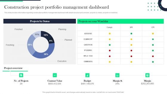 Architecture Transformation Playbook Construction Project Portfolio Management Dashboard Mockup PDF