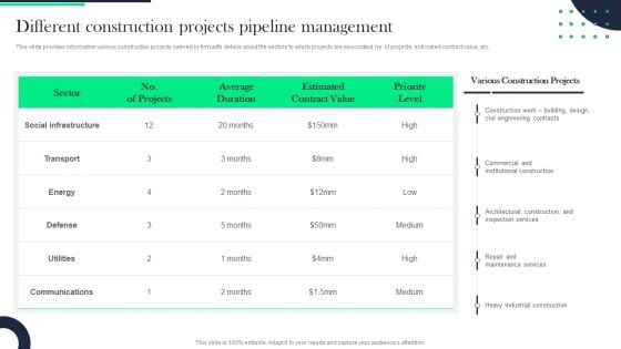 Architecture Transformation Playbook Different Construction Projects Pipeline Management Ideas PDF