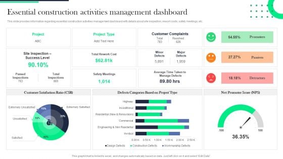 Architecture Transformation Playbook Essential Construction Activities Management Dashboard Topics PDF