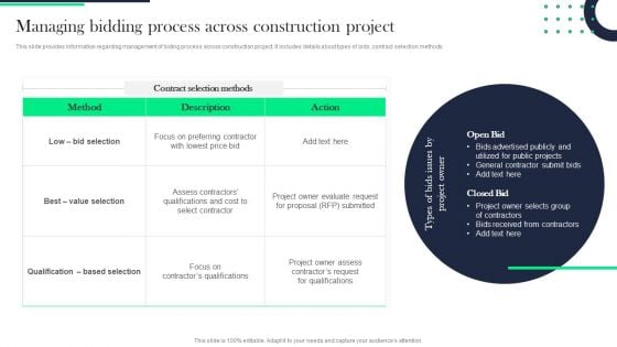 Architecture Transformation Playbook Managing Bidding Process Across Construction Project Introduction PDF