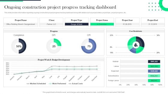 Architecture Transformation Playbook Ongoing Construction Project Progress Tracking Dashboard Elements PDF