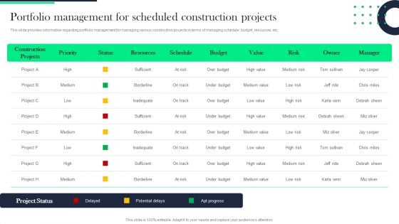 Architecture Transformation Playbook Portfolio Management For Scheduled Construction Projects Guidelines PDF