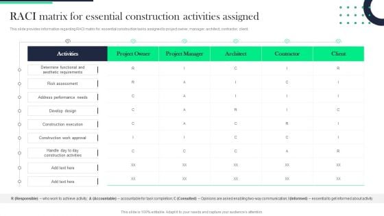 Architecture Transformation Playbook RACI Matrix For Essential Construction Activities Assigned Sample PDF