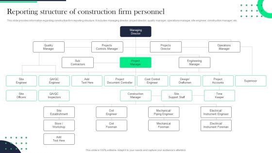 Architecture Transformation Playbook Reporting Structure Of Construction Firm Personnel Professional PDF