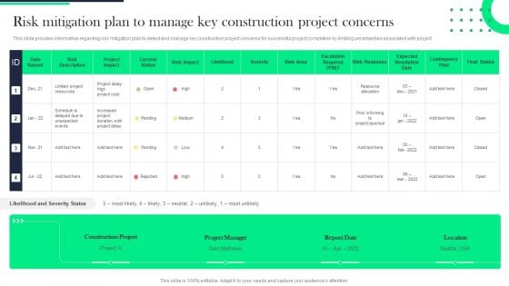 Architecture Transformation Playbook Risk Mitigation Plan To Manage Key Construction Project Concerns Summary PDF