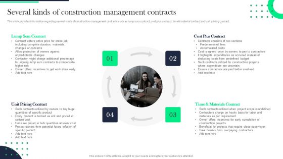 Architecture Transformation Playbook Several Kinds Of Construction Management Contracts Summary PDF