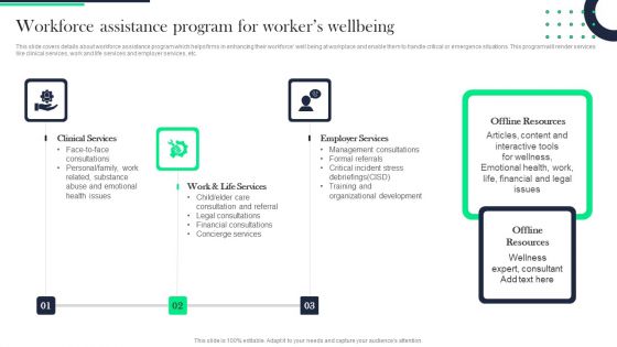 Architecture Transformation Playbook Workforce Assistance Program For Workers Wellbeing Themes PDF