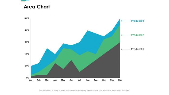 Area Chart Analysis Ppt PowerPoint Presentation Gallery Picture