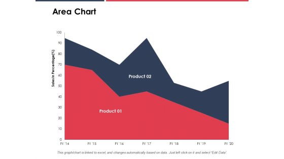 Area Chart Analysis Ppt PowerPoint Presentation Ideas Layout Ideas