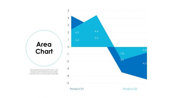 Area Chart Analysis Ppt Powerpoint Presentation Infographics Aids