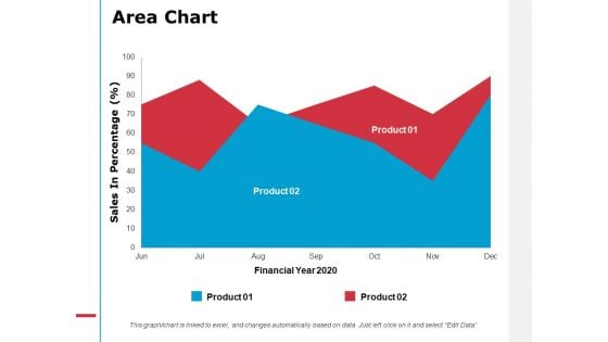 Area Chart Analysis Ppt PowerPoint Presentation Infographics Deck