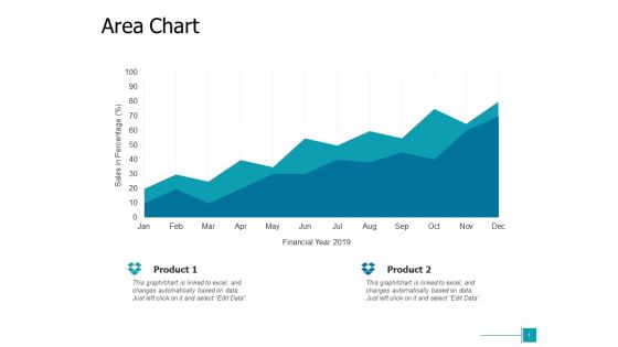 Area Chart Analysis Ppt Powerpoint Presentation Model Layout Ideas