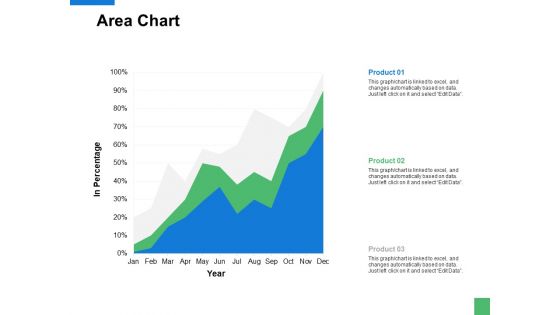 Area Chart Analysis Ppt PowerPoint Presentation Pictures Design Templates