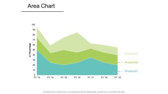 Area Chart Analysis Ppt PowerPoint Presentation Portfolio Themes