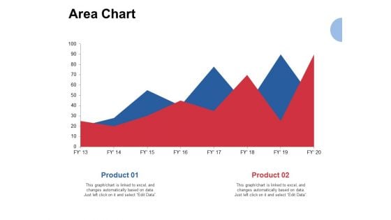 Area Chart Analysis Ppt PowerPoint Presentation Professional Files