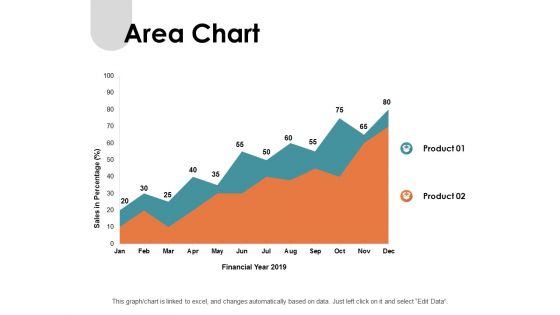 Area Chart Analysis Ppt PowerPoint Presentation Show Slides