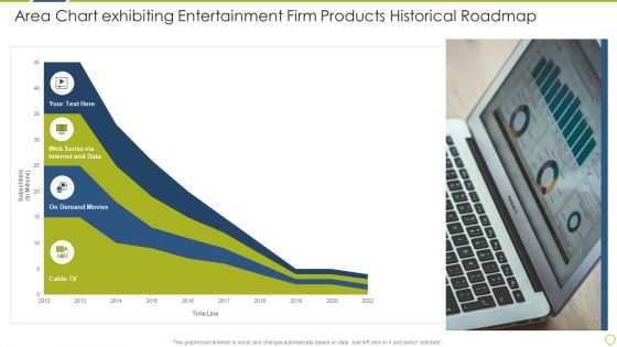 Area Chart Exhibiting Entertainment Firm Products Historical Roadmap Structure PDF