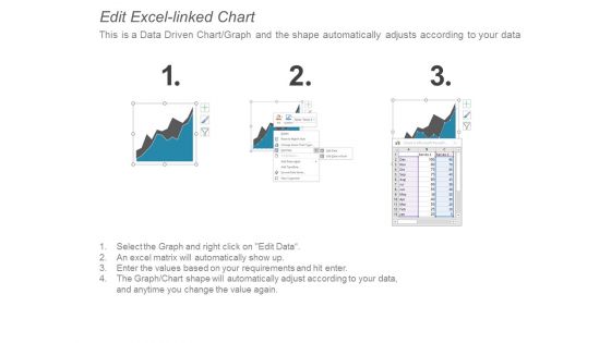 Area Chart Finance Marketing Ppt Powerpoint Presentation Show Grid